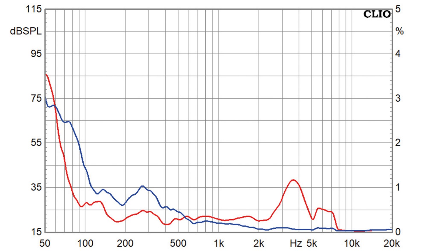 Chassistest Dayton Audio TCP115-8: Dayton Audio TCP115-8, Bild 4 Lautsprecherchassis Mitteltöner Dayton Audio TCP115-8 im Test, Bild 4