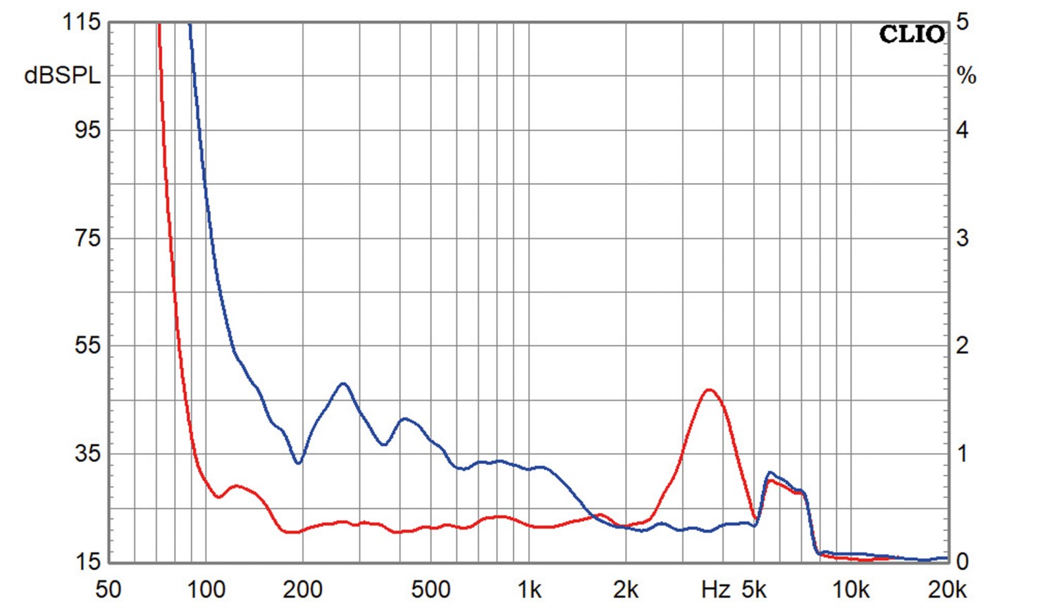 Chassistest Dayton Audio TCP115-8: Dayton Audio TCP115-8, Bild 5 Lautsprecherchassis Mitteltöner Dayton Audio TCP115-8 im Test, Bild 5