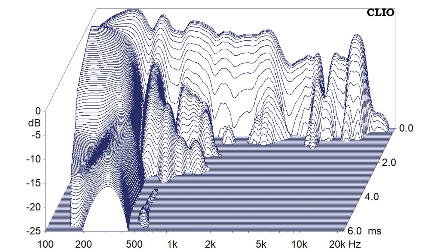 Chassistest Dayton Audio TCP115-8: Dayton Audio TCP115-8, Bild 6 Lautsprecherchassis Mitteltöner Dayton Audio TCP115-8 im Test, Bild 6