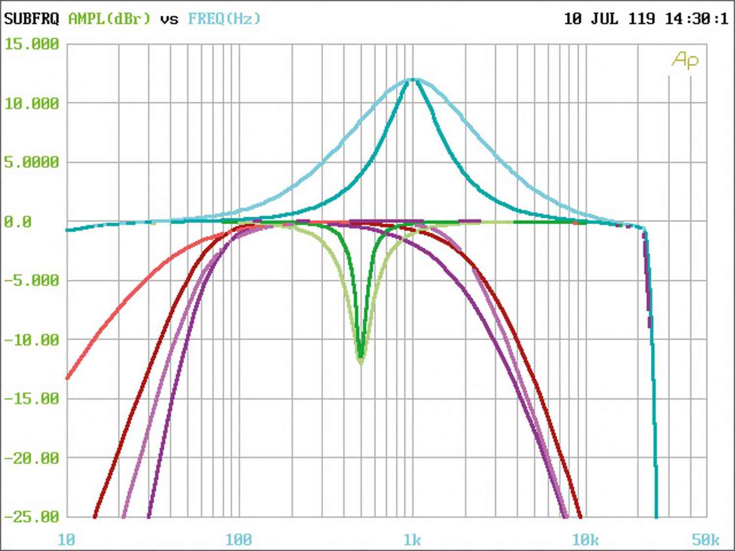 Soundprozessoren DD Audio DSI-2 im Test, Bild 11