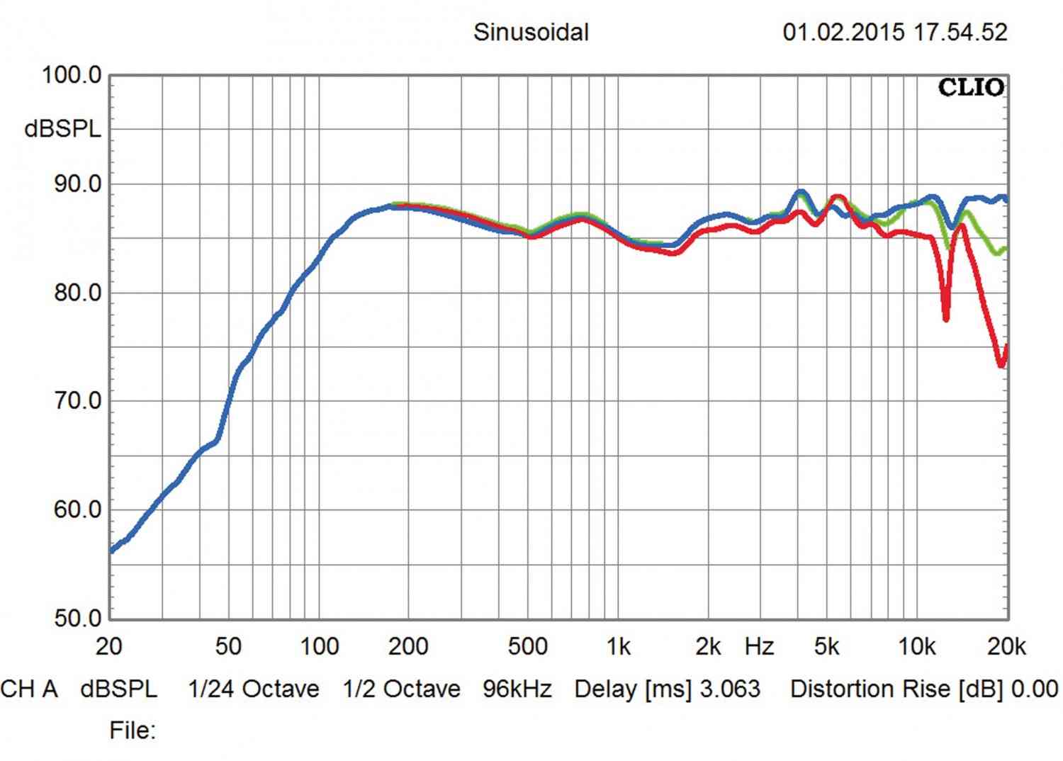 Lautsprecher Stereo Definitive Technology SM55 im Test, Bild 4