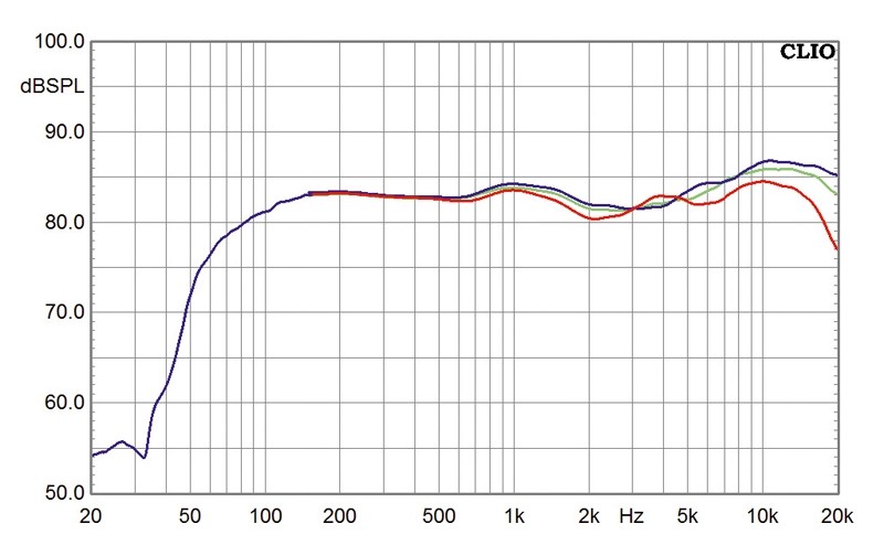 Minianlagen Denon D-109 im Test, Bild 6