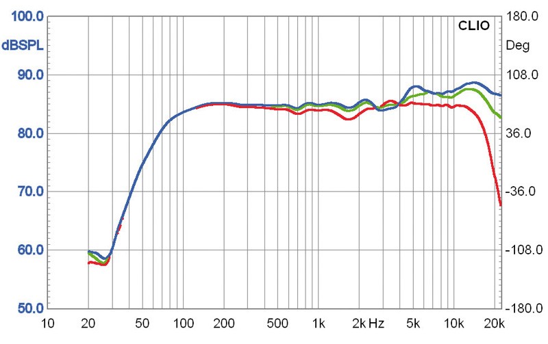 Minianlagen Denon D-F107 im Test, Bild 21