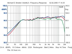 Micro-Anlagen Denon D-M33 im Test, Bild 3