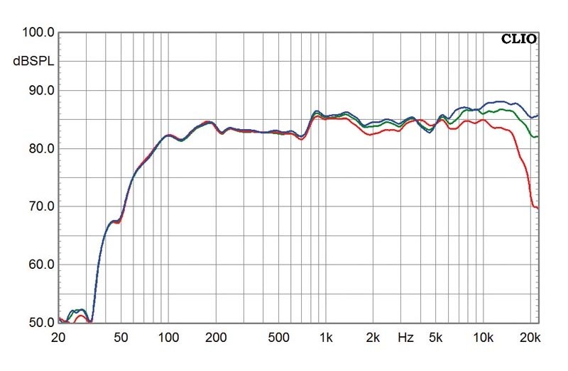 Minianlagen Denon D-M38 im Test, Bild 4