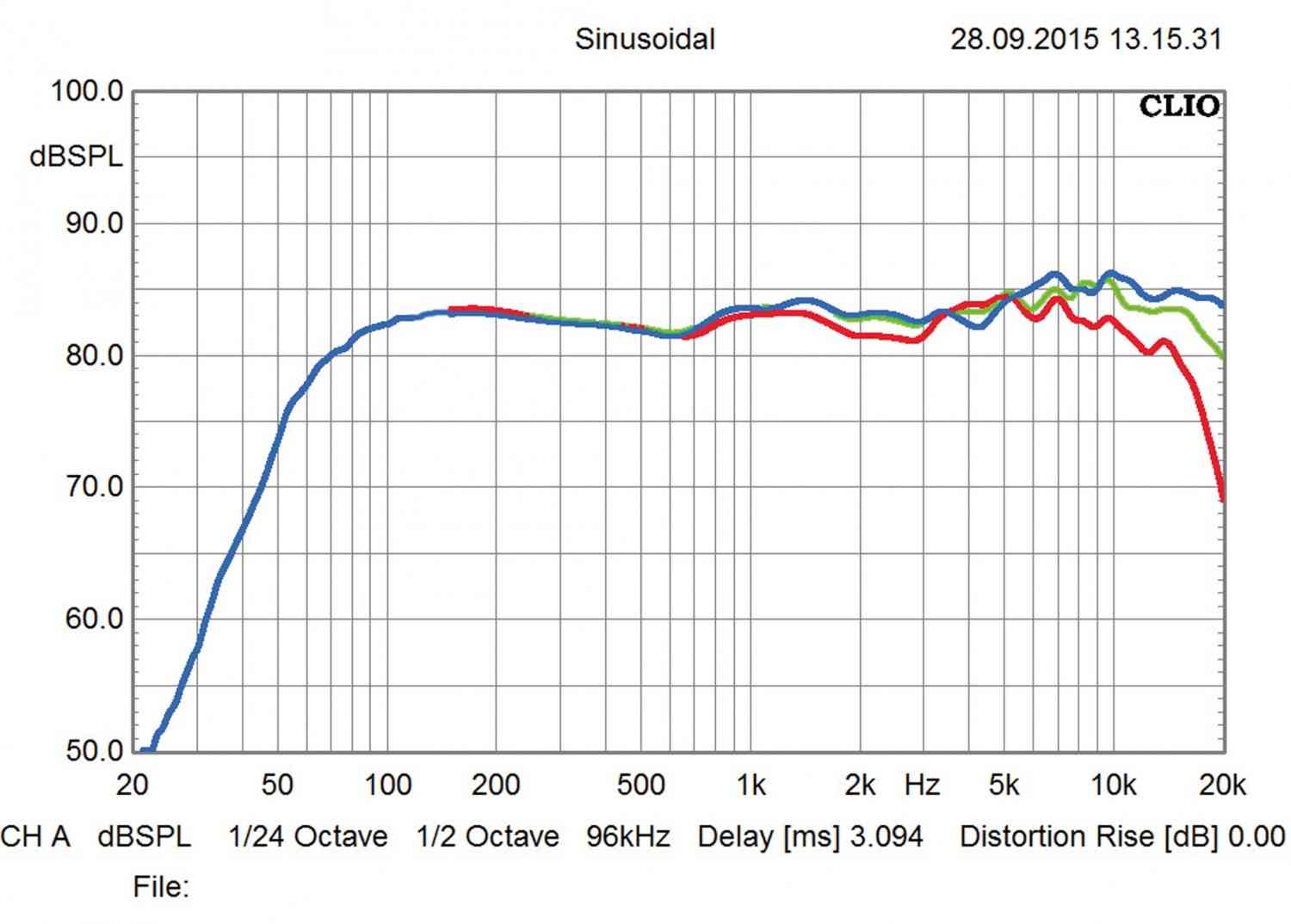 Minianlagen Denon D-M40DAB im Test, Bild 5