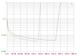 Vollverstärker Denon, Denon PMA-2010A, Denon DCD-2010A im Test , Bild 5