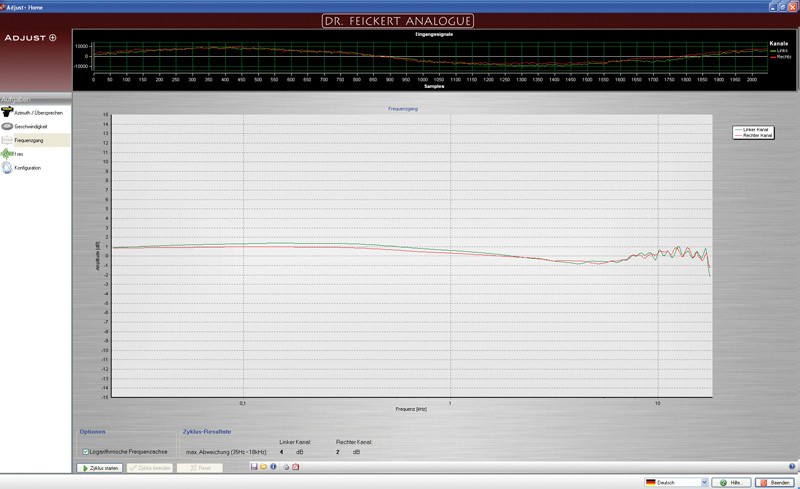 Tonabnehmer Denon DL103 im Test, Bild 10