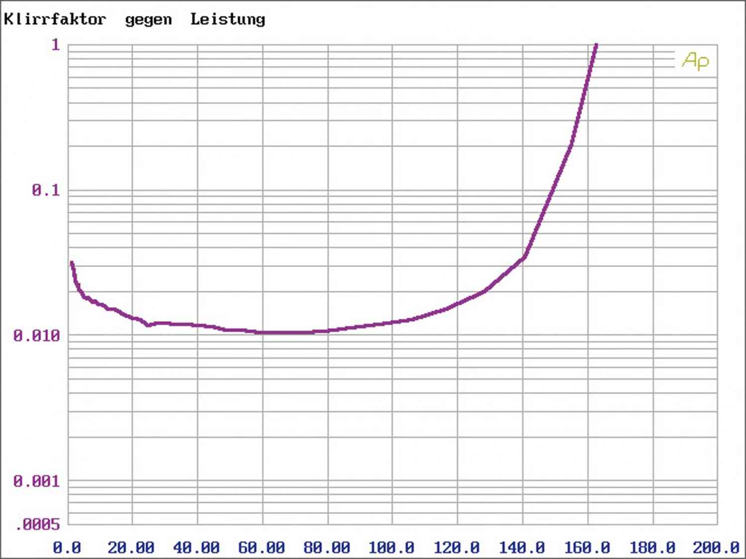 Hifi sonstiges Denon DRA-800H im Test, Bild 4