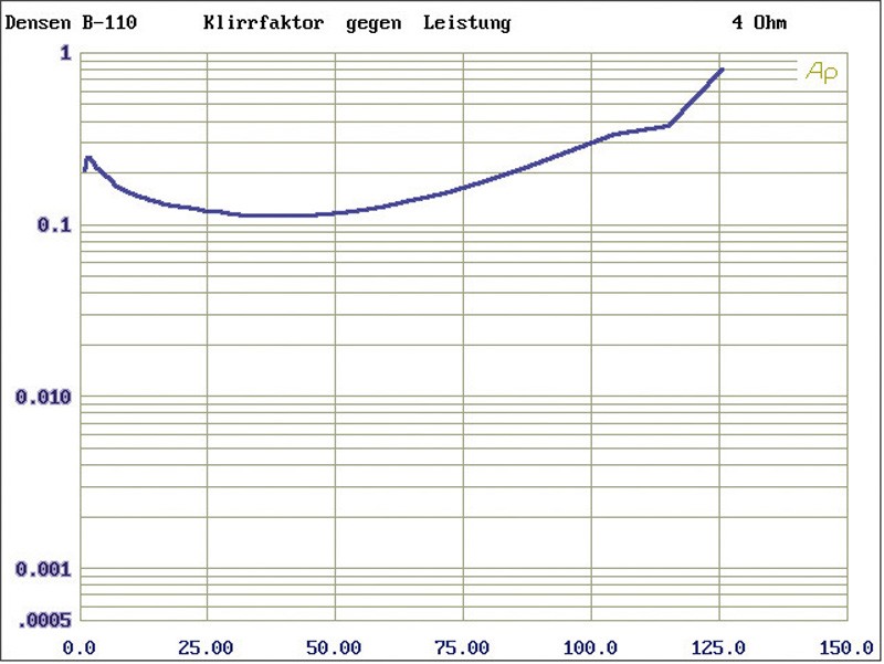 CD-Player Densen B 410, Densen B 110 im Test , Bild 5