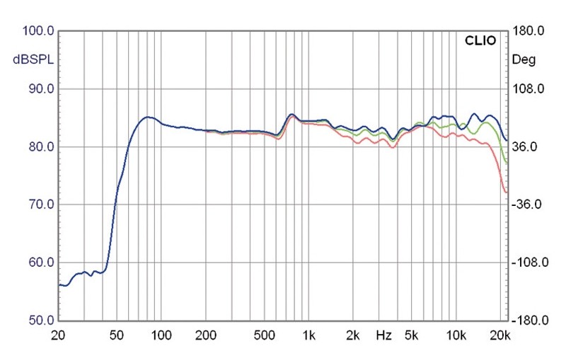 Lautsprecher Stereo Diapason Karis im Test, Bild 5