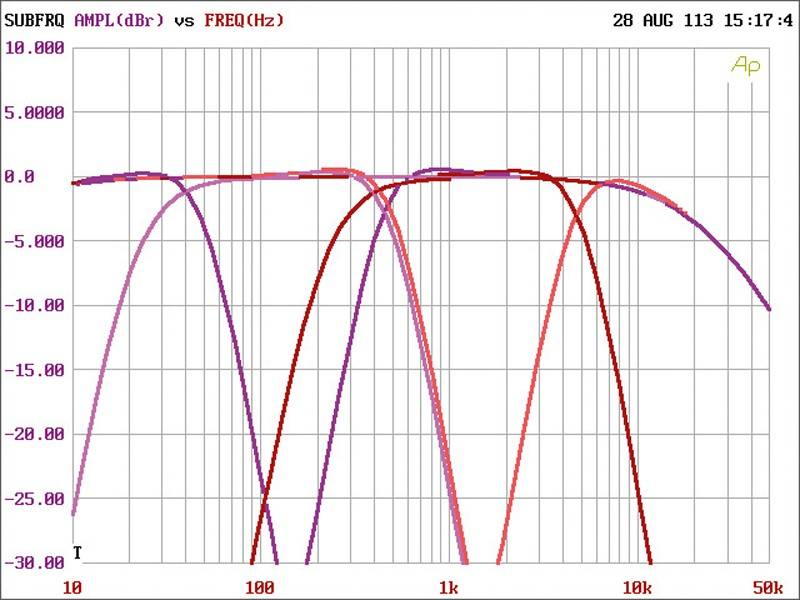 Car-HiFi Endstufe 2-Kanal Digital Designs S2b im Test , Bild 5