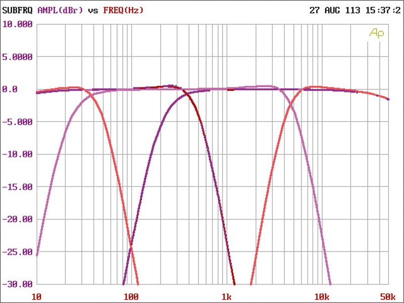 Car-HiFi Endstufe 4-Kanal Digital Designs S4b im Test , Bild 10