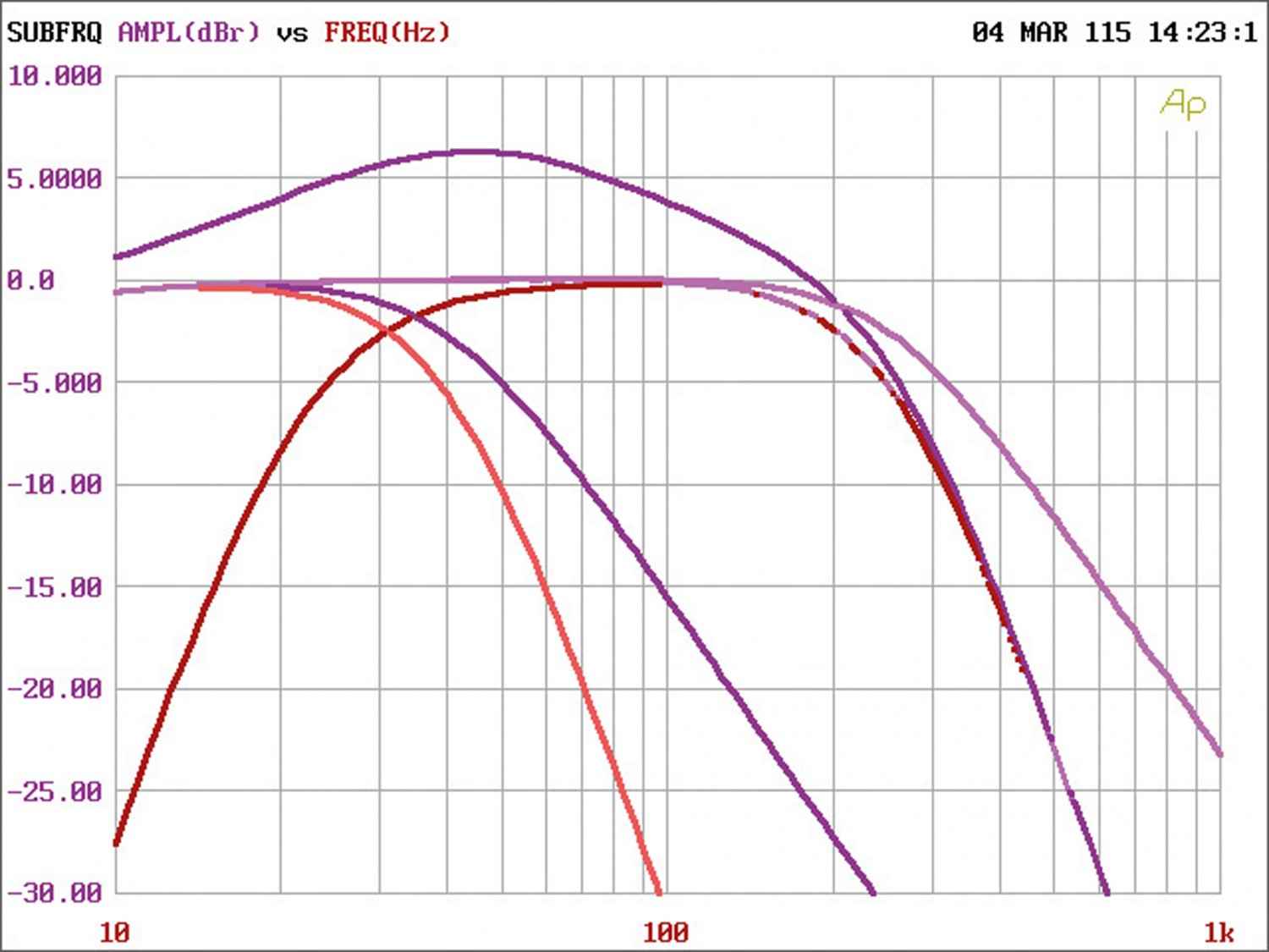 Car-HiFi Endstufe Mono DLS CC-1000, DLS CC-44 im Test , Bild 4