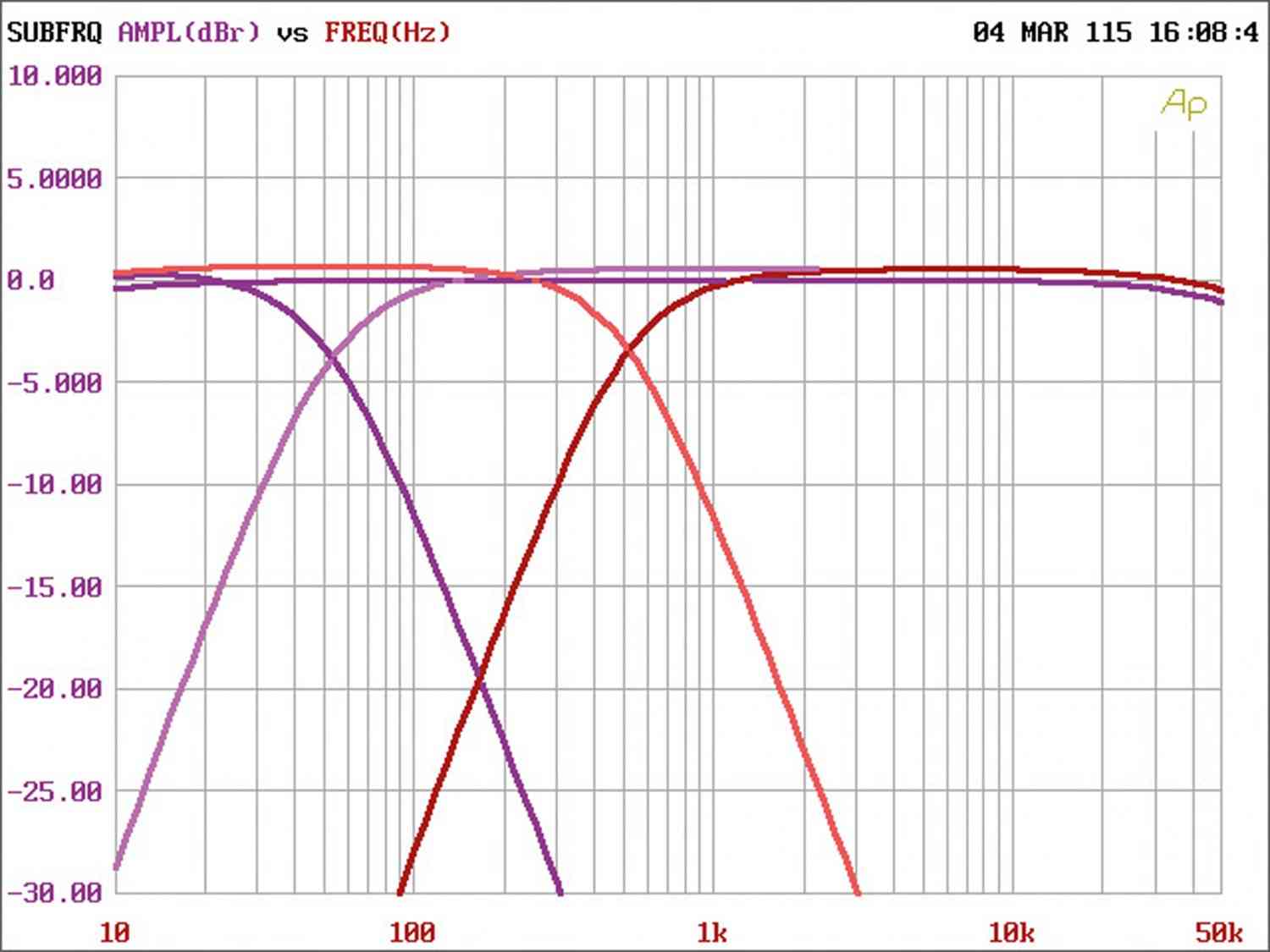 Car-HiFi Endstufe Mono DLS CC-1000, DLS CC-44 im Test , Bild 8