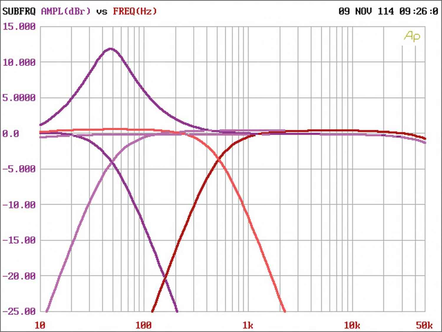 Car-HiFi Endstufe Mono DLS CC-500, DLS CC-2, DLS CC-4 im Test , Bild 9