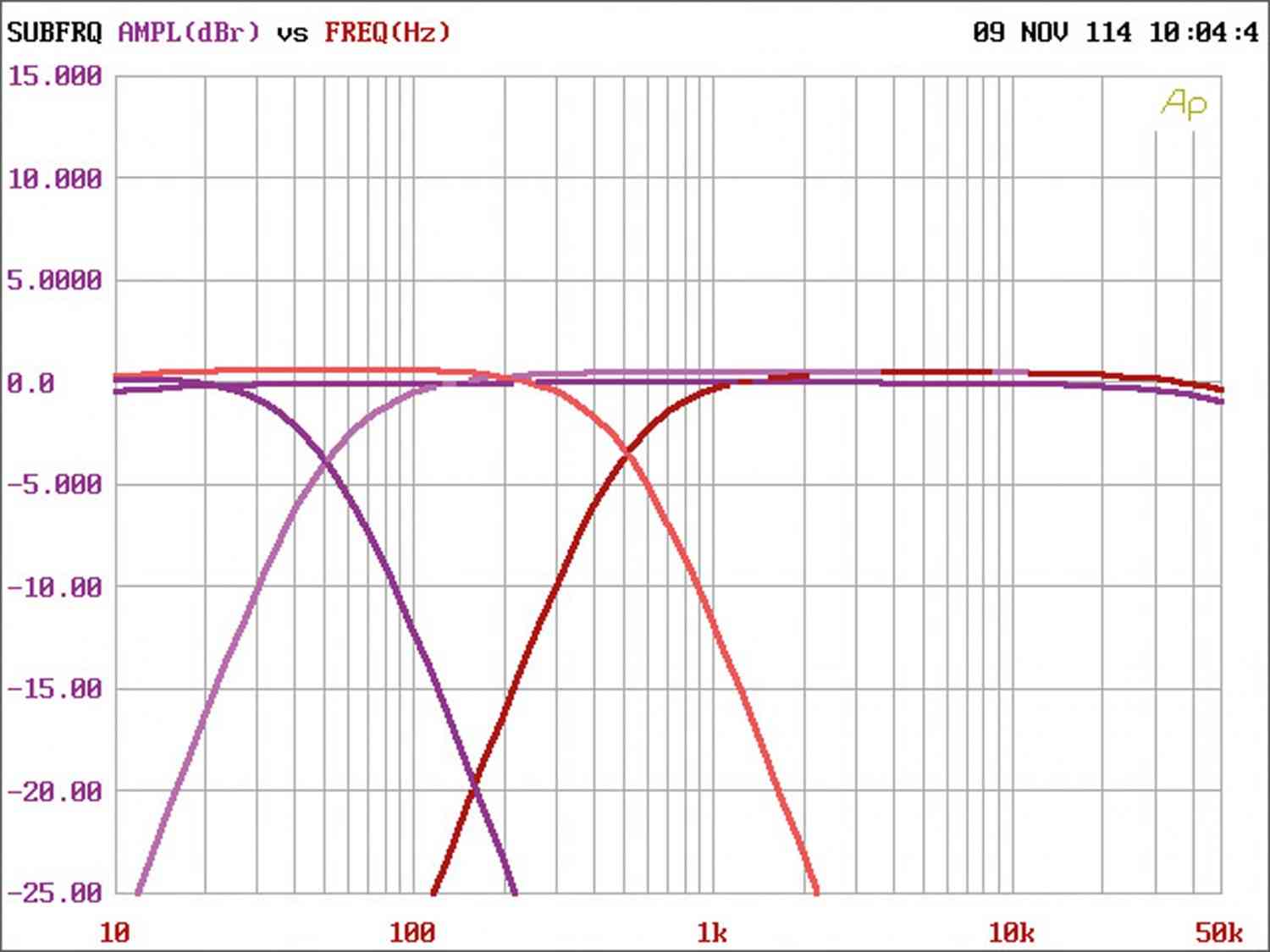 Car-HiFi Endstufe Mono DLS CC-500, DLS CC-2, DLS CC-4 im Test , Bild 12