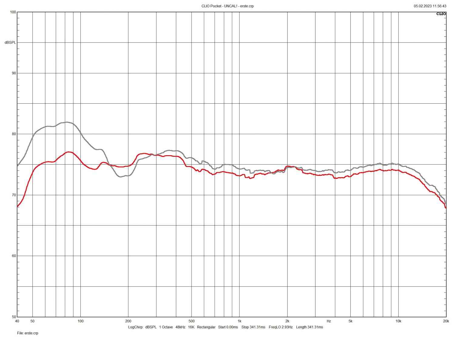 Hifi sonstiges DSPeaker Antimode X2 im Test, Bild 6