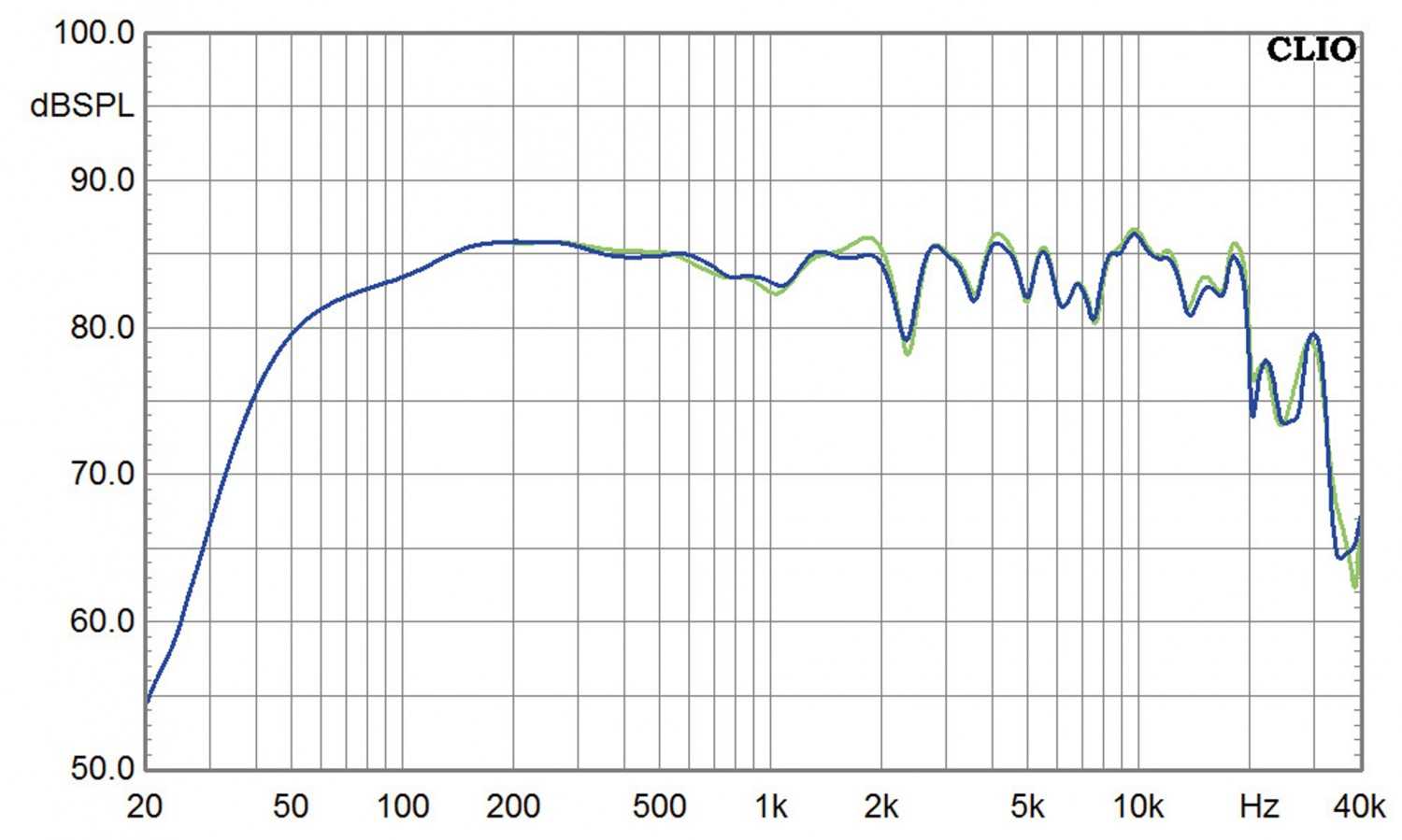 Lautsprecher Stereo Duevel Bella Luna diamante im Test, Bild 11