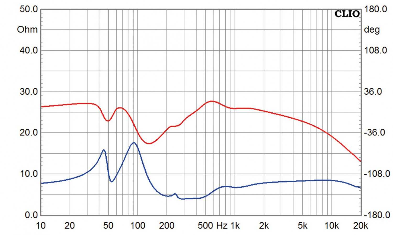 Lautsprecher Stereo Duevel Bella Luna diamante im Test, Bild 12