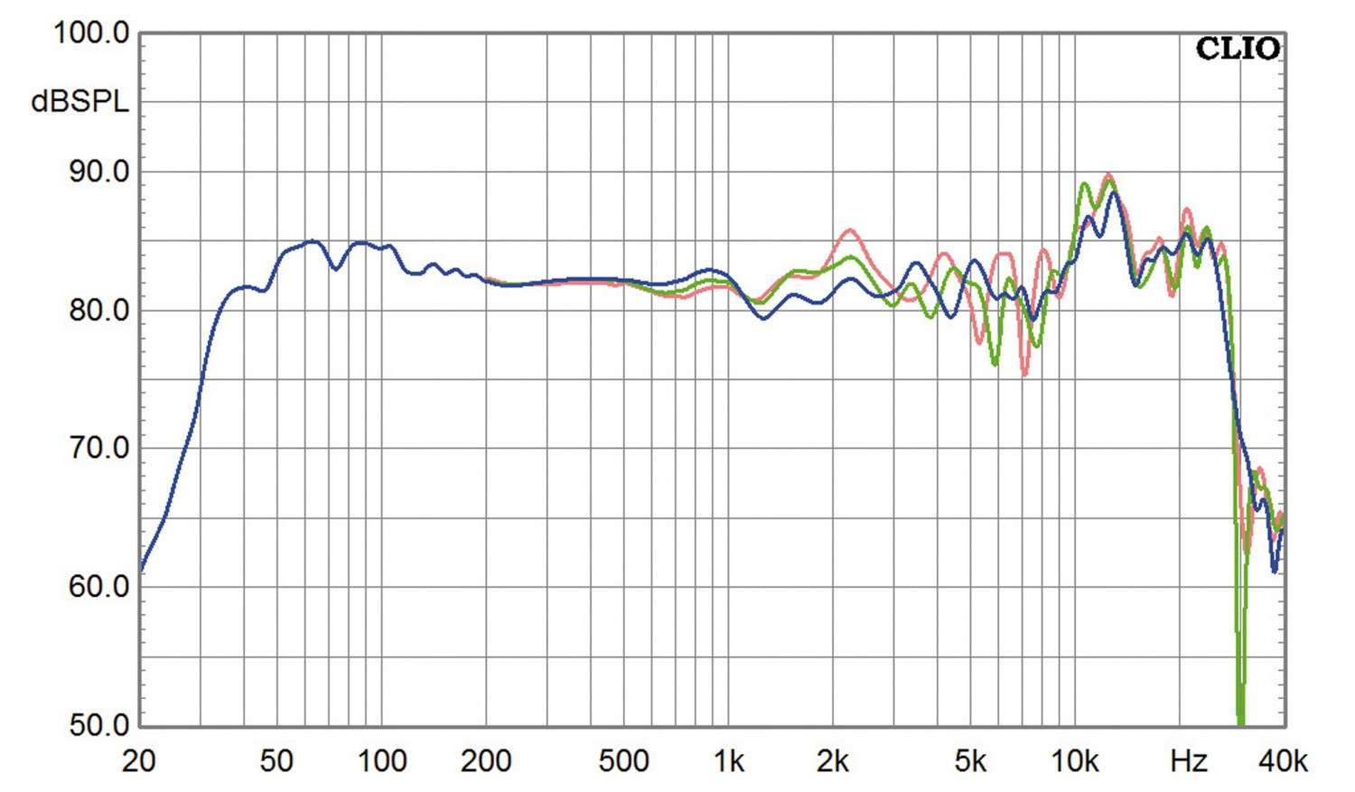 Lautsprecher Stereo Duevel Enterprise im Test, Bild 5