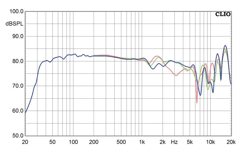 Lautsprecher Stereo Duevel Planets im Test, Bild 5