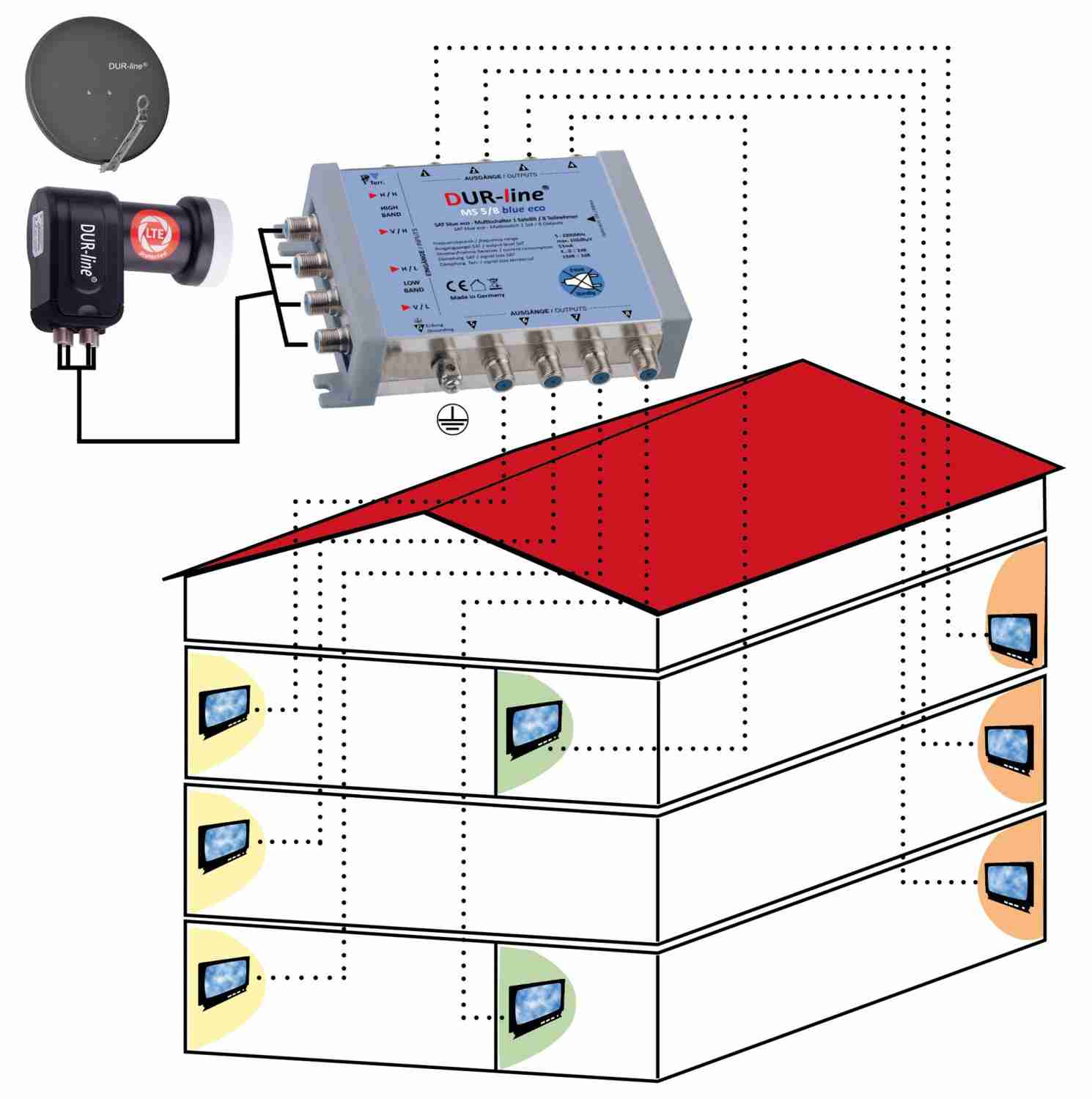 Zubehör Heimkino Dura-Sat DUR-line MS 5/x blue eco, Dura-Sat DUR-line MS 5/x G-HQ im Test , Bild 4