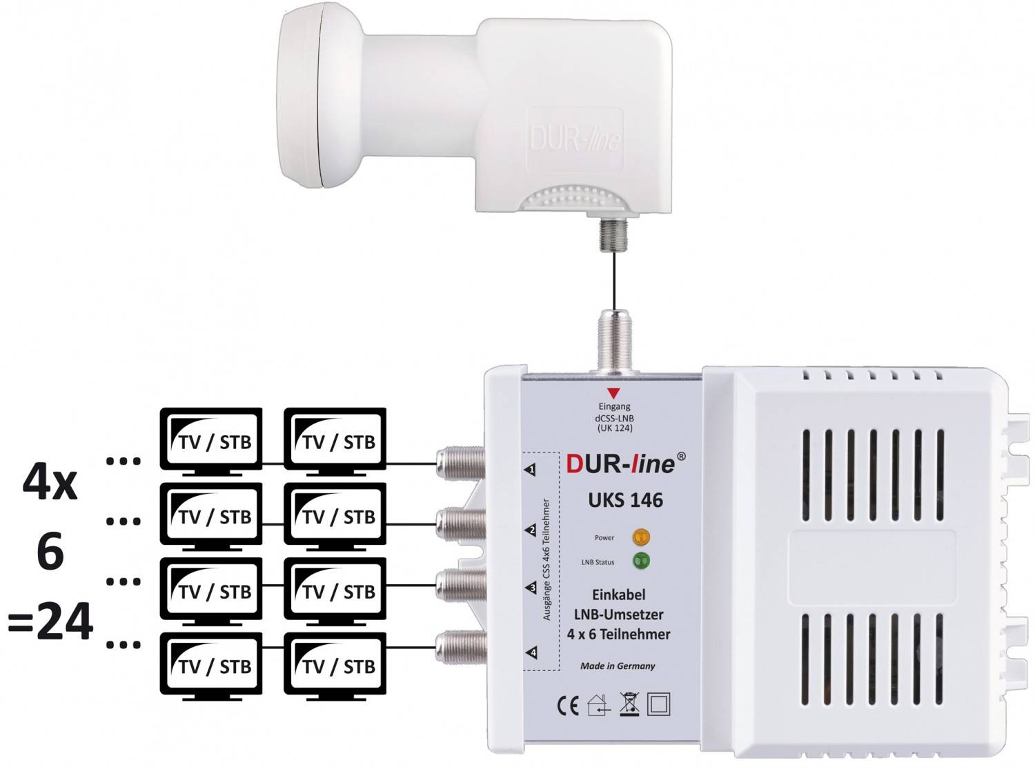 Zubehör Heimkino Dura-Sat DUR-line UKS 146, Dura-Sat DUR-line UKS 246 im Test , Bild 3