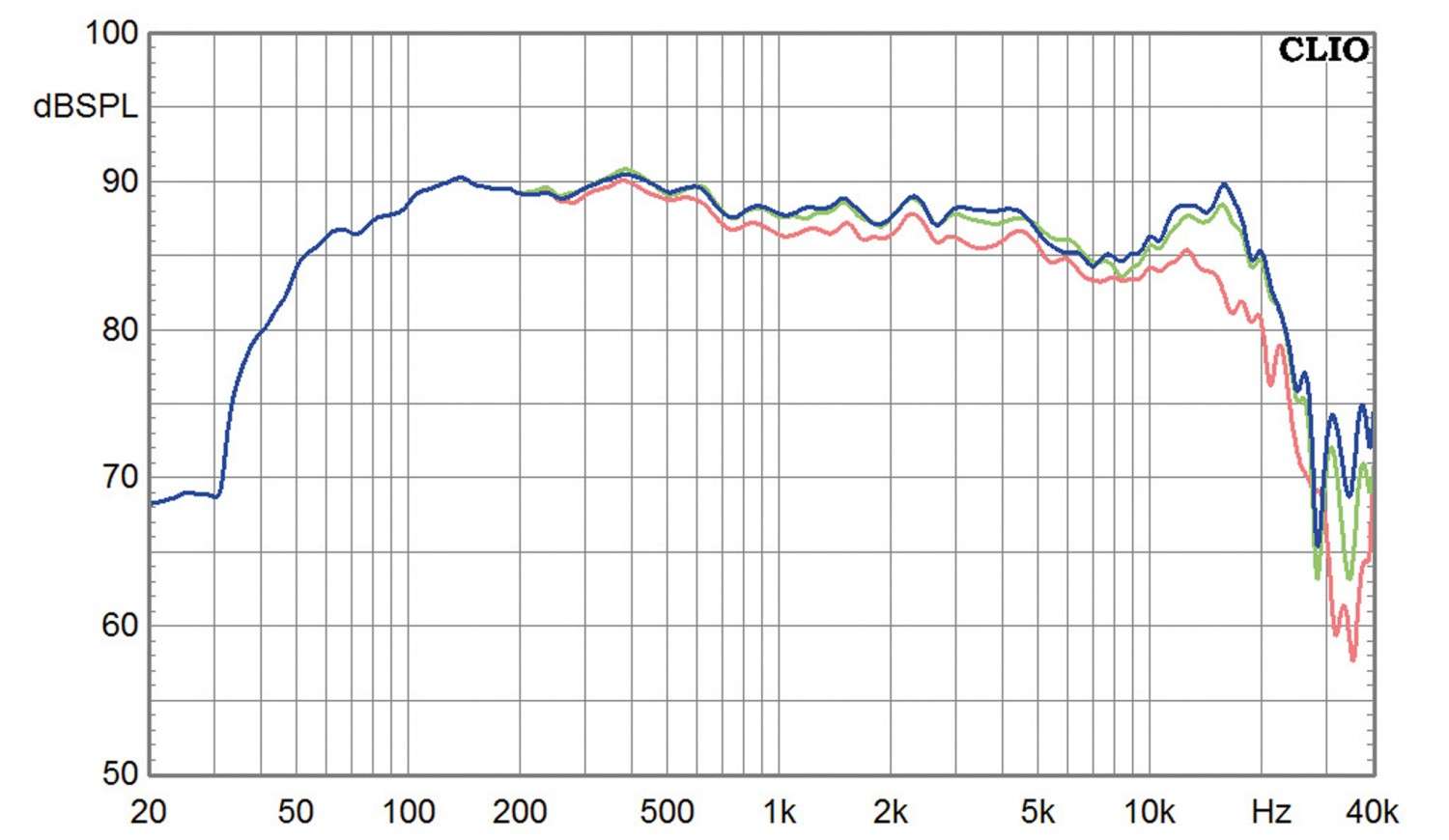 Lautsprecher Stereo Dynamikks Monitor 10 im Test, Bild 10