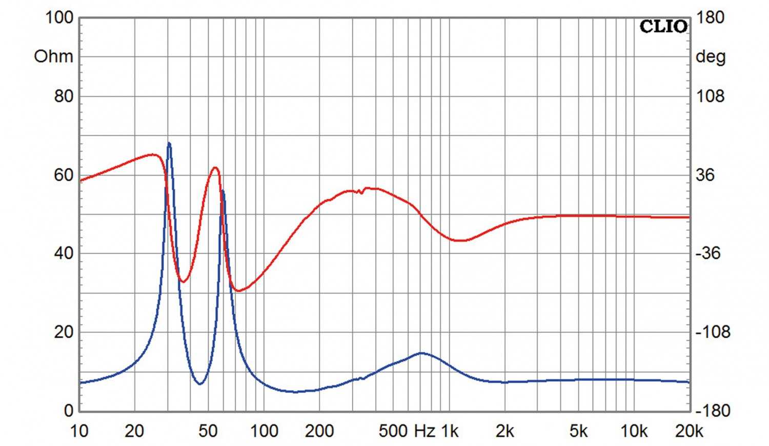 Lautsprecher Stereo Dynamikks Monitor 10 im Test, Bild 11