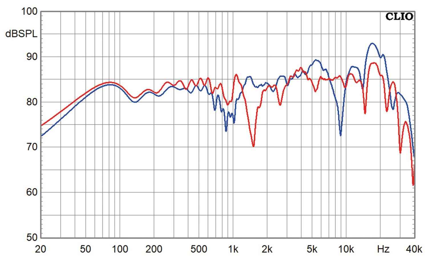 Vintage Hifi Dynaudio Consequence MK II im Test, Bild 12