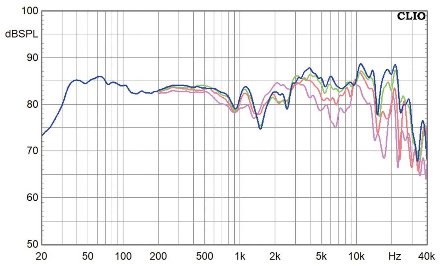 Vintage Hifi Dynaudio Consequence MK II im Test, Bild 13