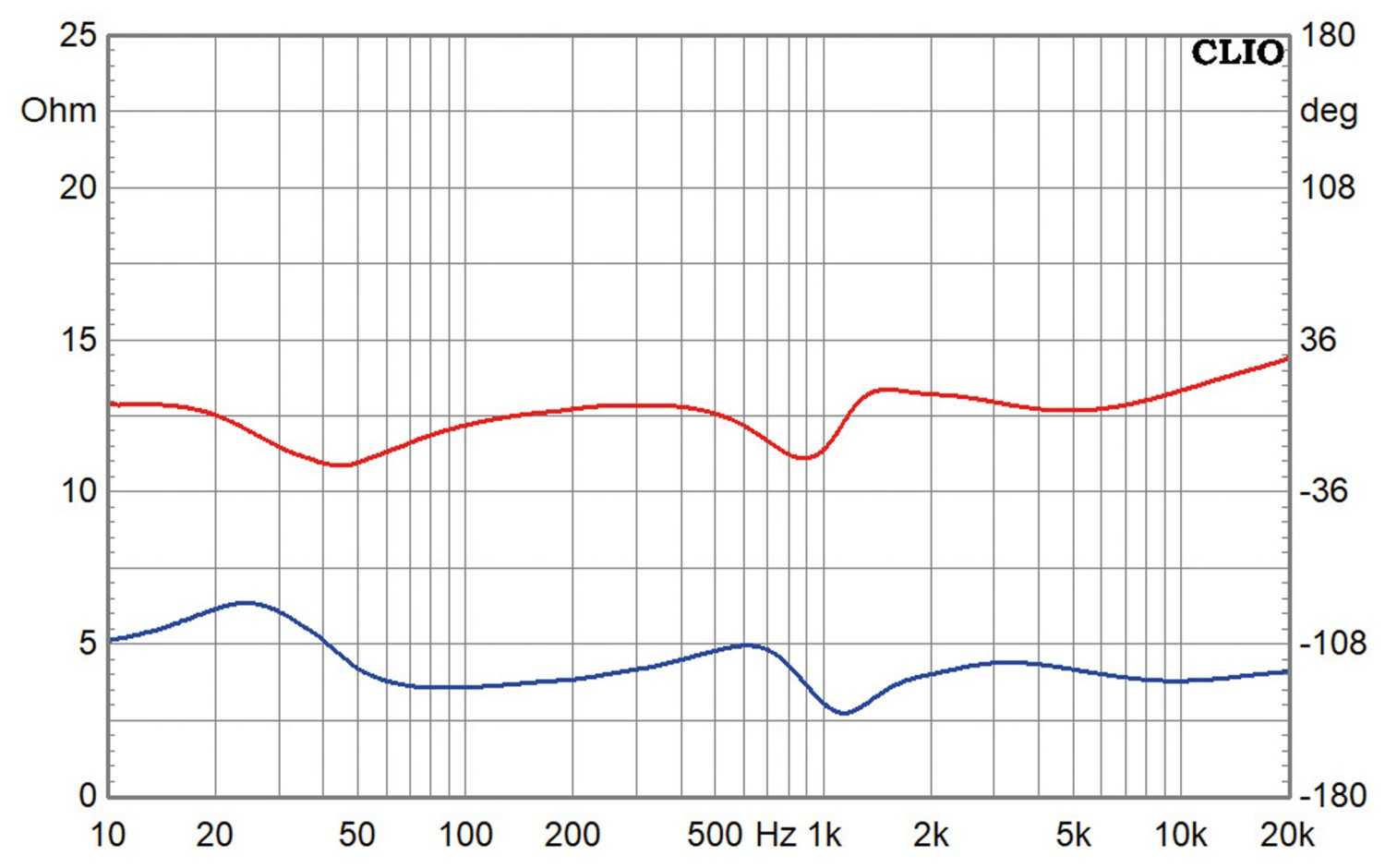 Vintage Hifi Dynaudio Consequence MK II im Test, Bild 14