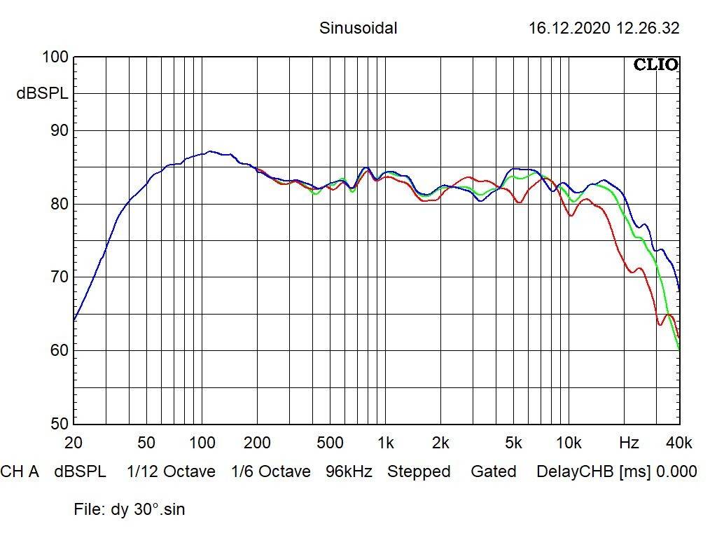 Lautsprecher Stereo Dynaudio Evoke 10 im Test, Bild 5