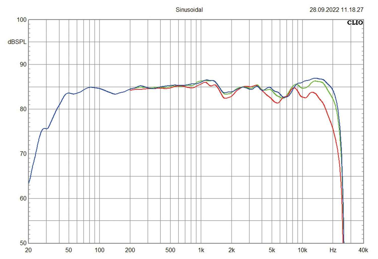 Aktivlautsprecher Dynaudio Focus 10 im Test, Bild 12