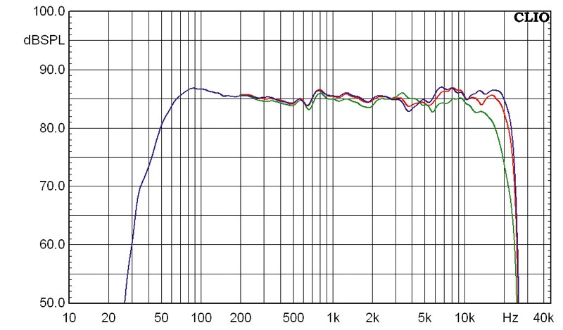 Aktivlautsprecher Dynaudio Xeo 3 im Test, Bild 8