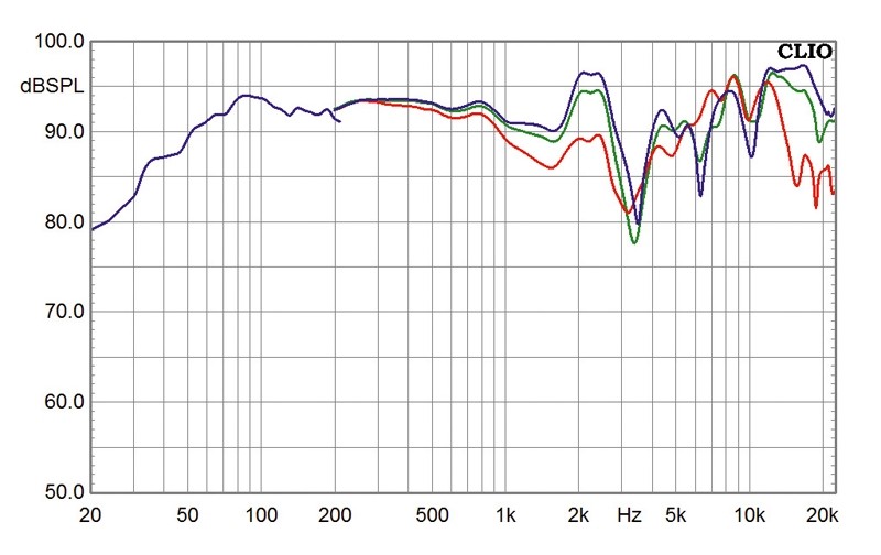 Lautsprecher Stereo Dynavox Impuls III im Test, Bild 5