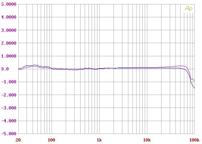 Stereovorstufen EAR 868 im Test, Bild 4