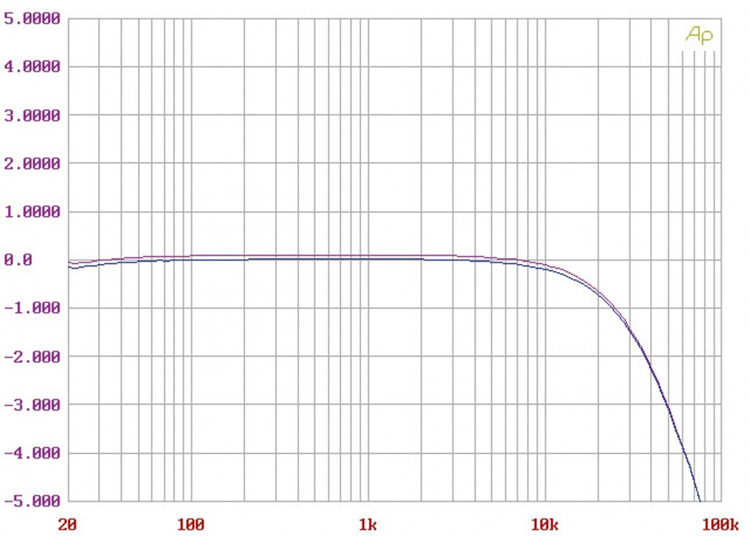 Phono Vorstufen Edwards Audio IA1 P im Test, Bild 7