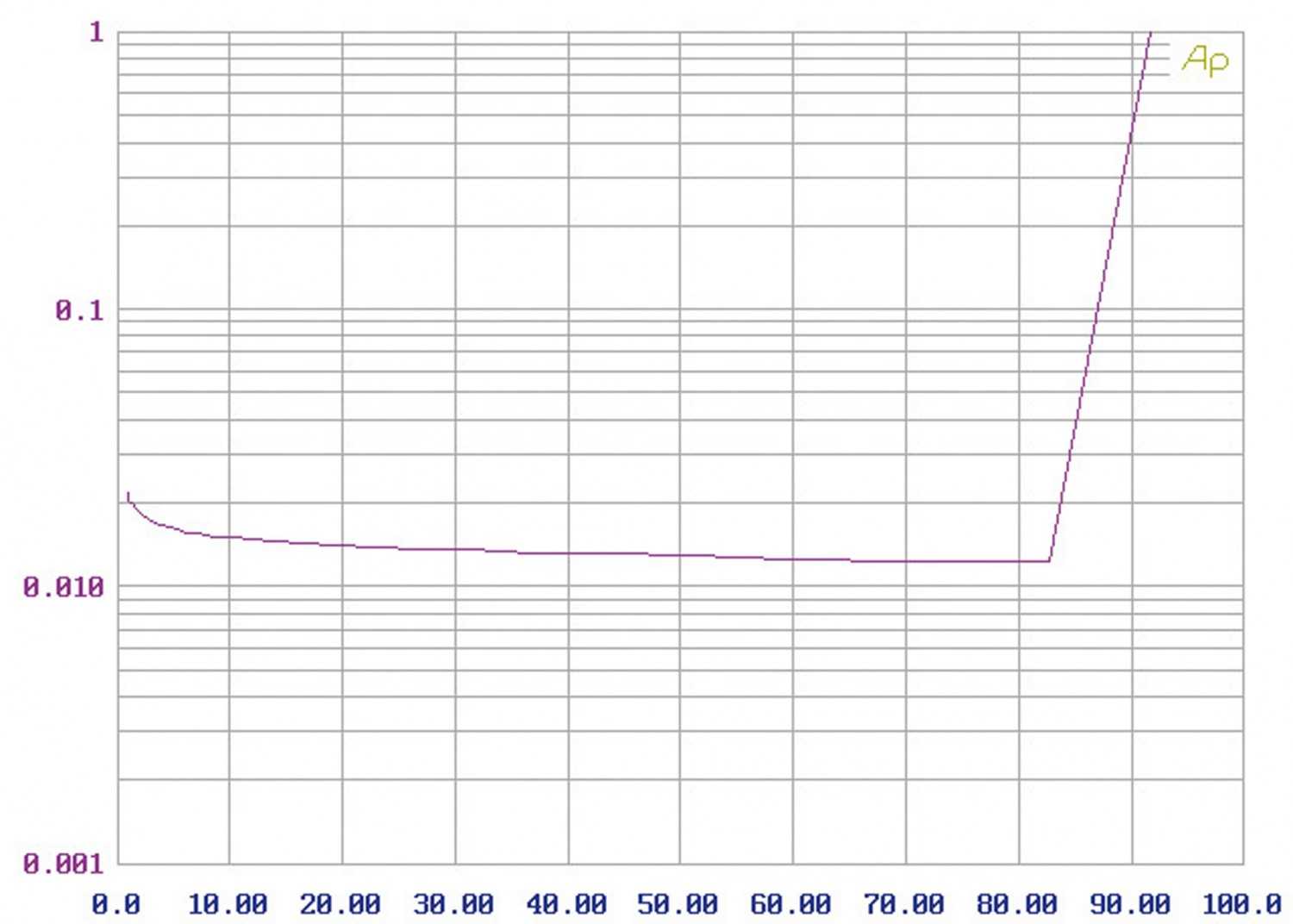 Phono Vorstufen Edwards Audio IA1 P im Test, Bild 8