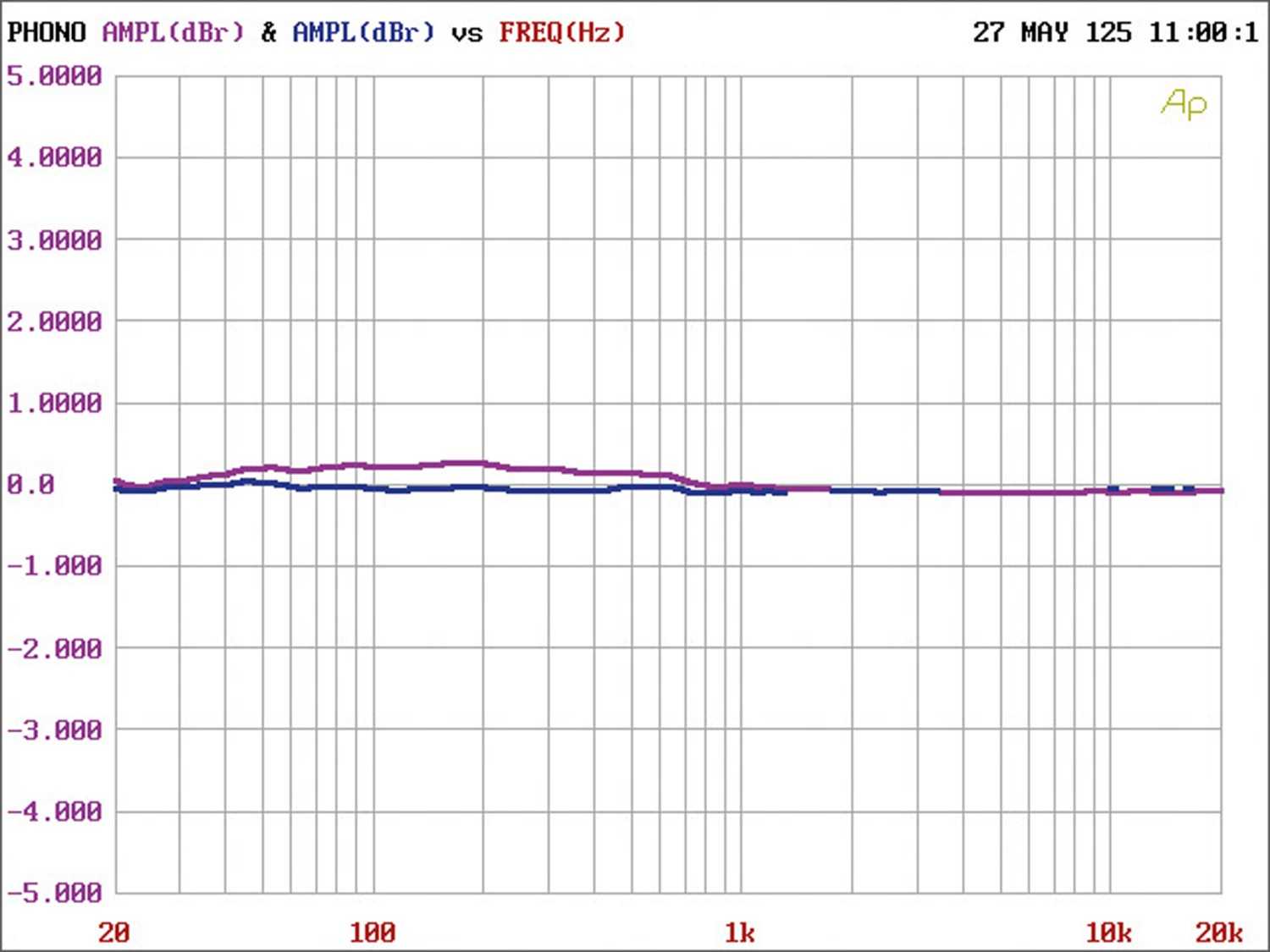 Alt gegen neu: Edwards Audio MM4 MK2, Bild 5 Verstärker Phono Vorverstärker Edwards Audio MM4 MK2 im Test, Bild 5