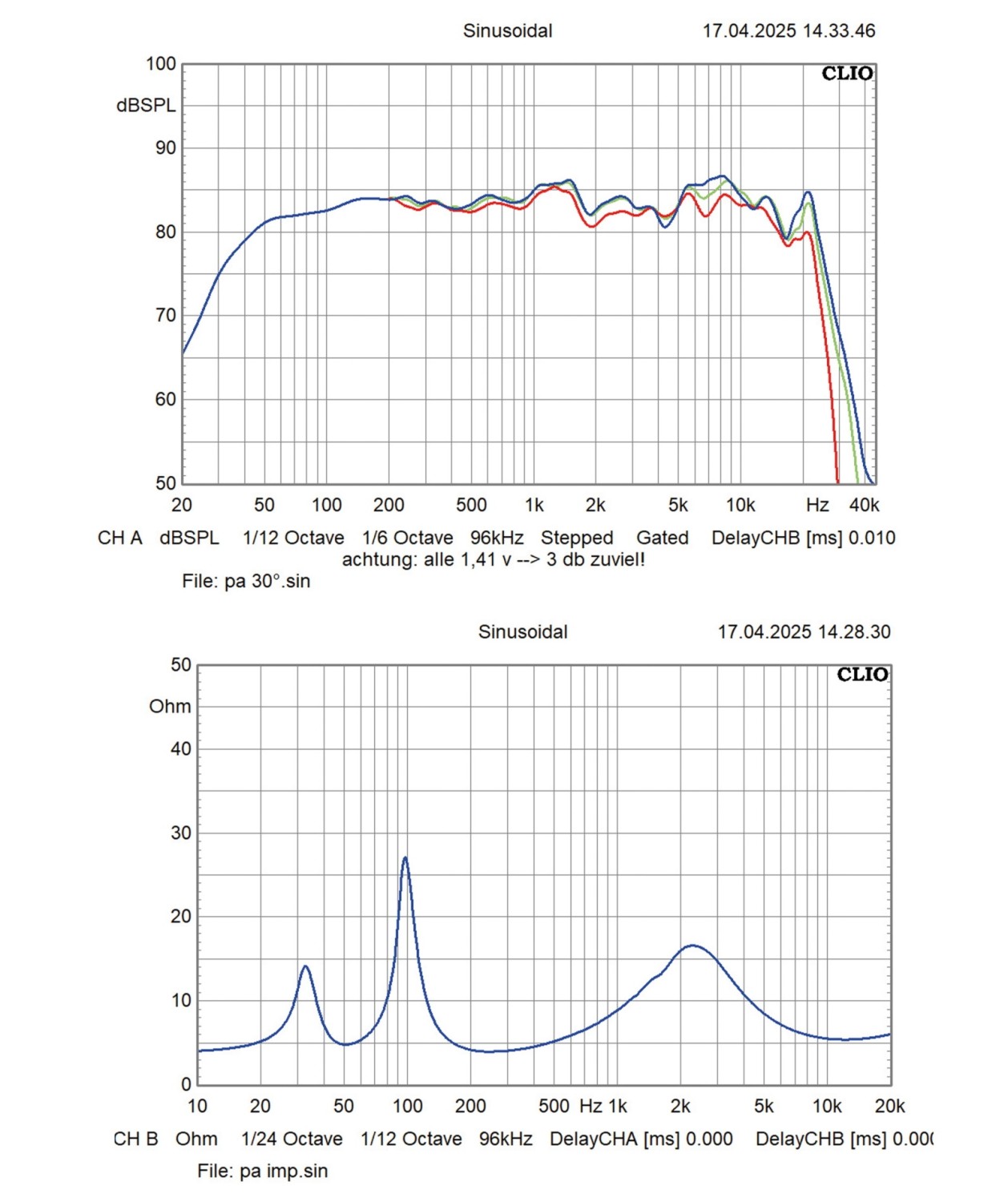 Generationssprung: Elac Adsum DCB41-DS, Bild 8 Aktivlautsprecher Elac Adsum DCB41-DS im Test, Bild 8