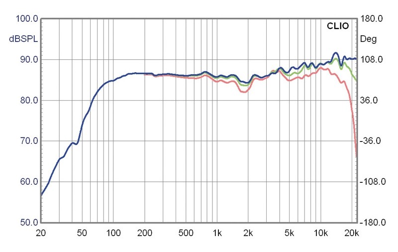 Lautsprecher Surround Elac AM150-Set im Test, Bild 3