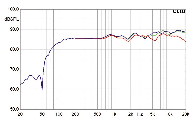 Lautsprecher Stereo Elac BS 243 BE im Test, Bild 3