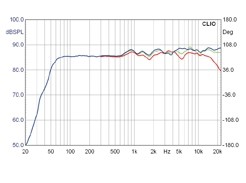 Lautsprecher Stereo Elac BS 243 LE im Test, Bild 11