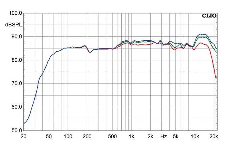 Lautsprecher Stereo Elac BS 63.2 im Test, Bild 3