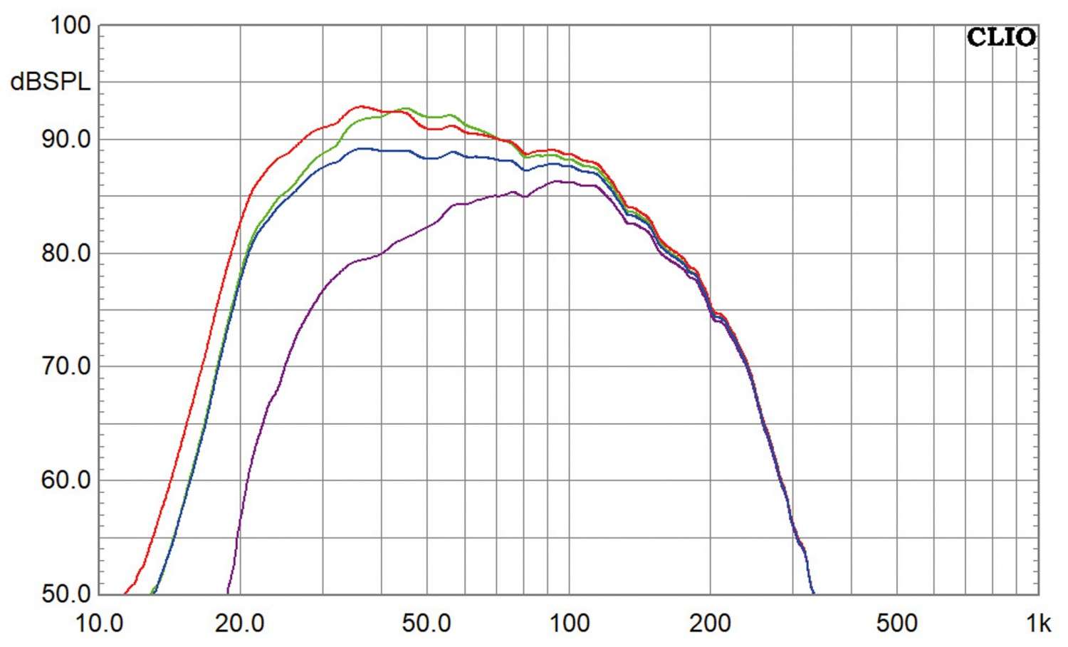 Subwoofer (Home) Elac Debut 2.0 SUB3010 im Test, Bild 5