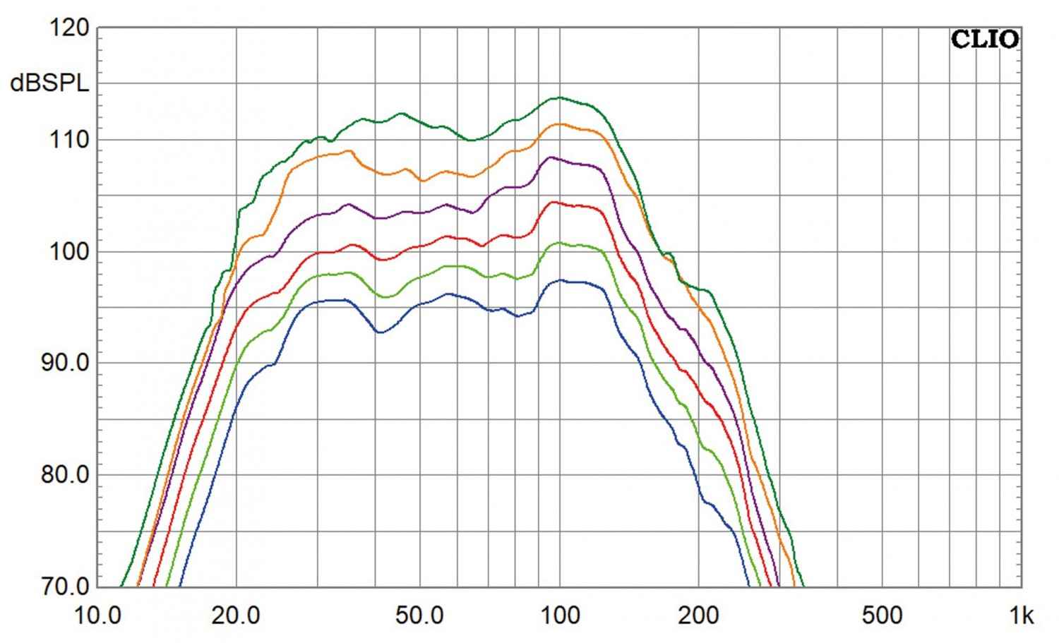 Subwoofer (Home) Elac Debut 2.0 SUB3010 im Test, Bild 7