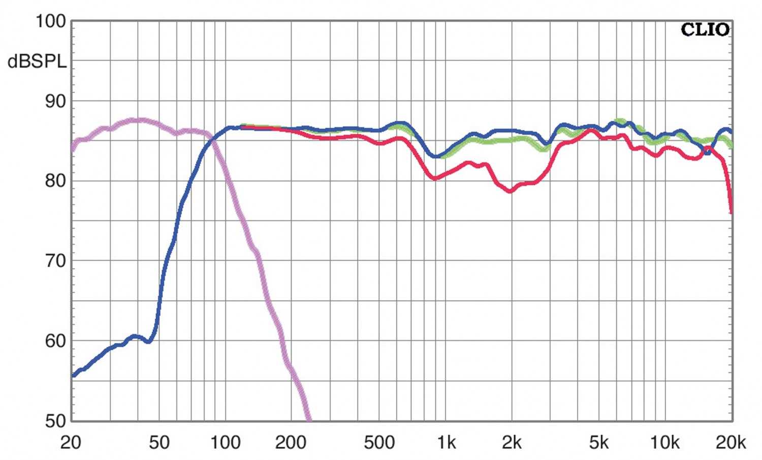 Lautsprecher Surround Elac Debut Reference 5.1-Set im Test, Bild 5