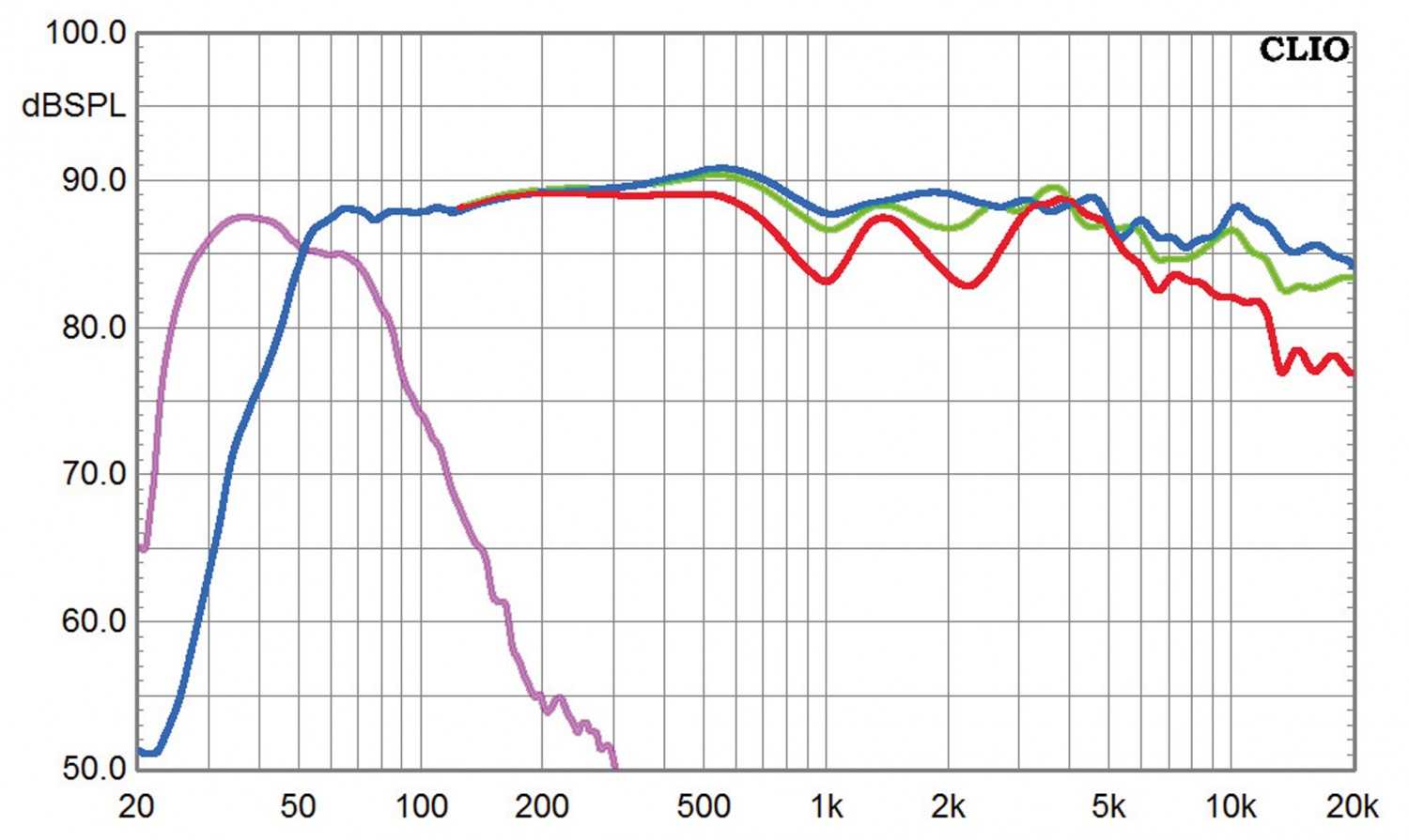 Lautsprecher Surround Elac Debut Series 5.1-Set im Test, Bild 5